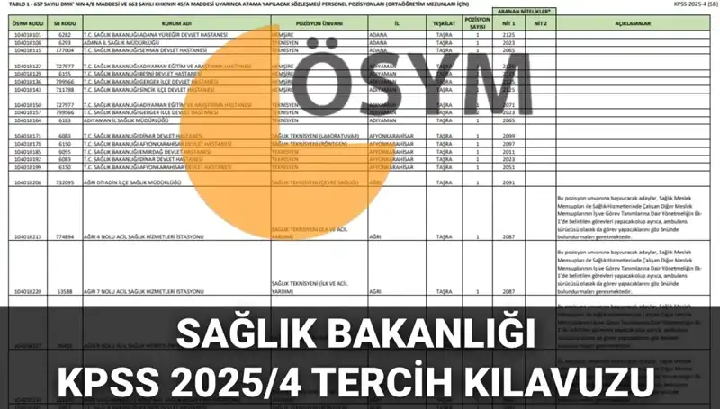 2025 Sağlık Bakanlığı Personel Alımı Tercih Kılavuzu: 15 Bin 342 Kadro Detayı Açıklandı
